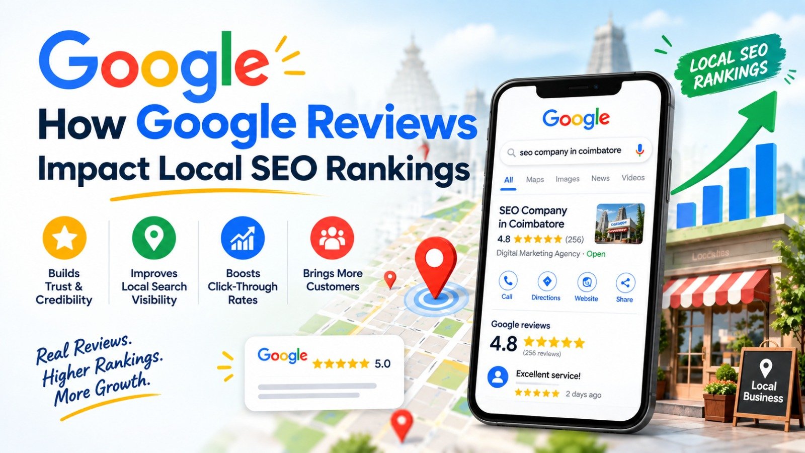 How Google Reviews Influence Your Local Search Rankings