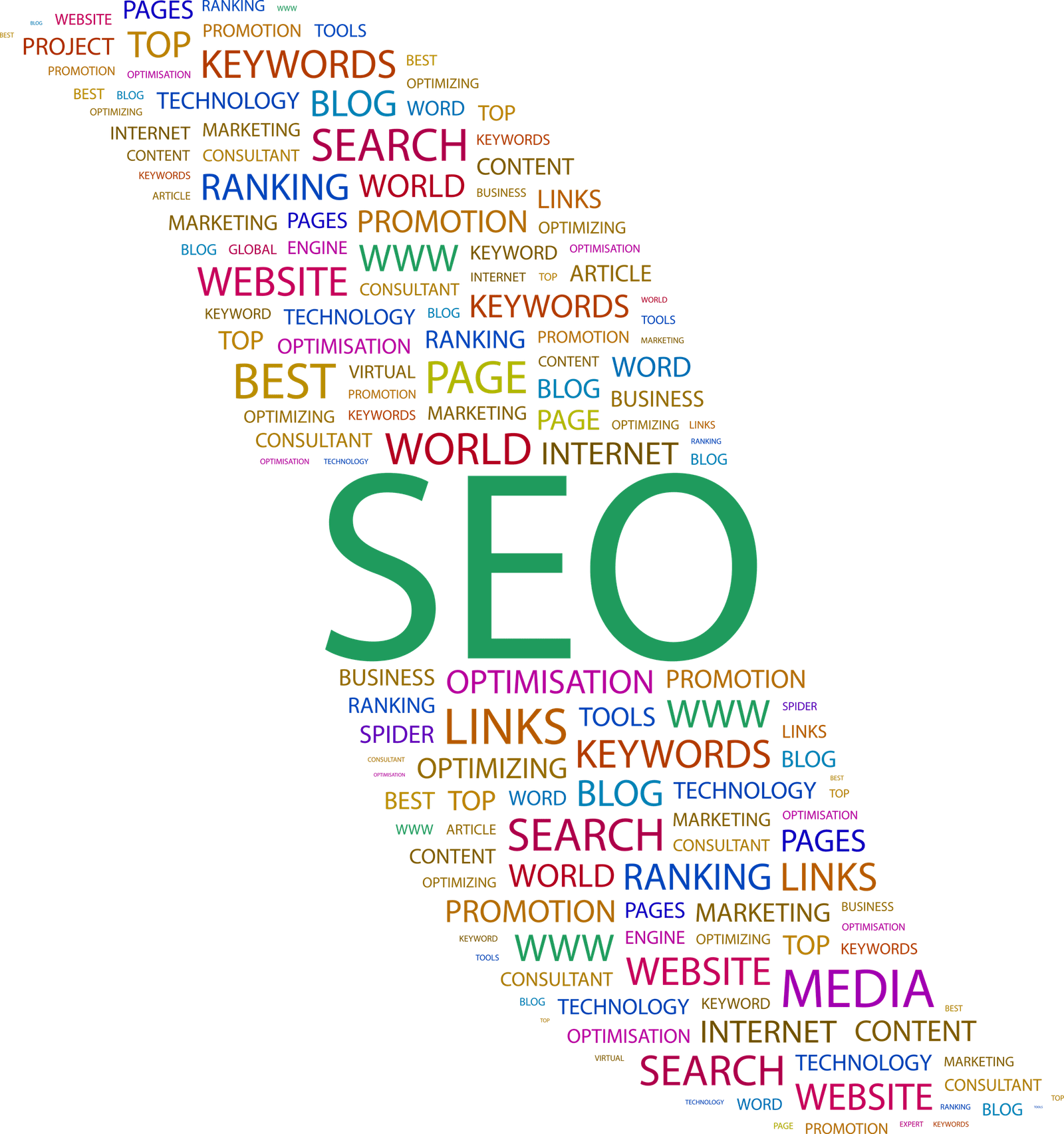 Dubai Digital Market