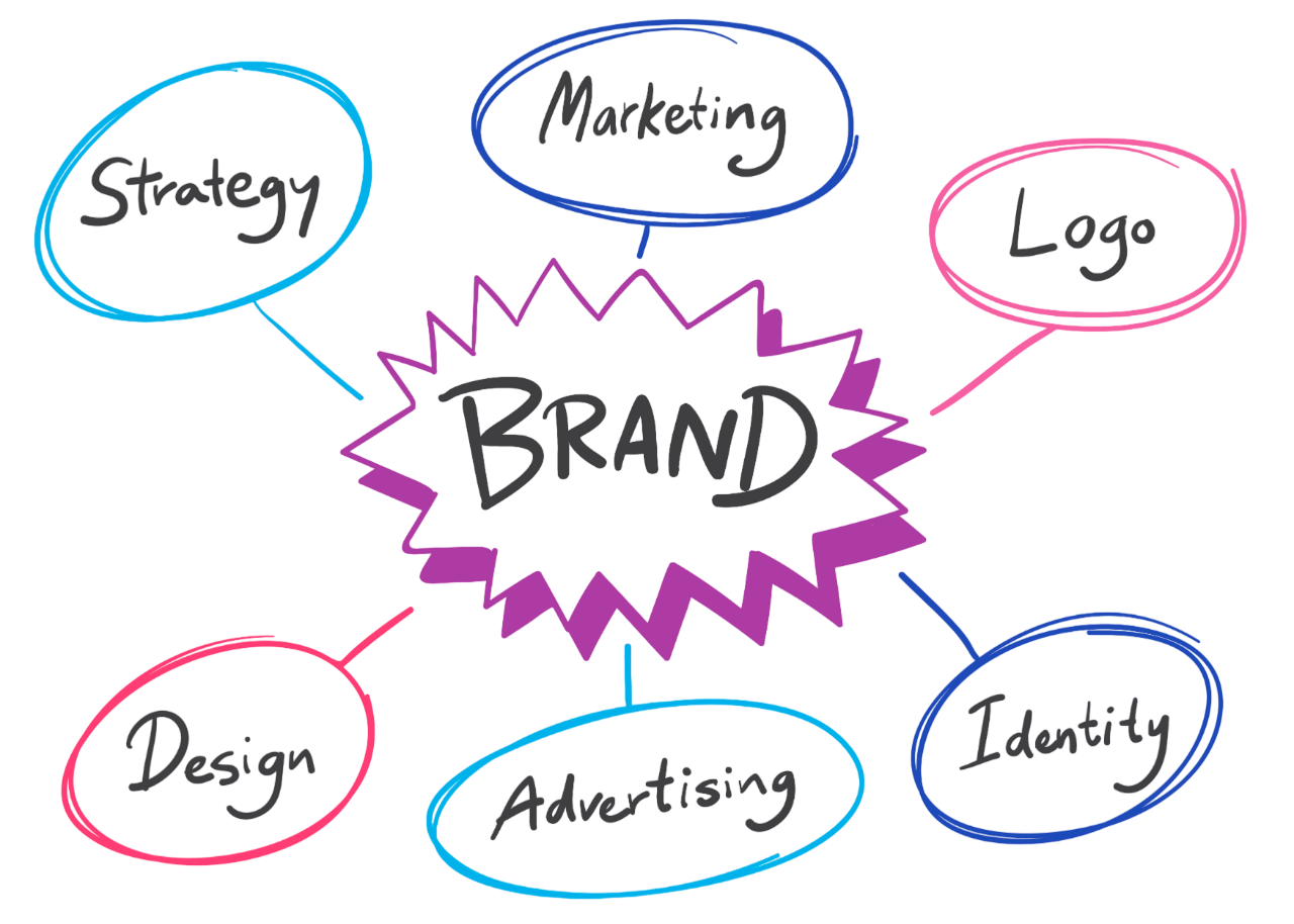Brand Strategy in Coimbatore